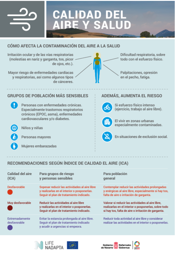 Calidad el aire