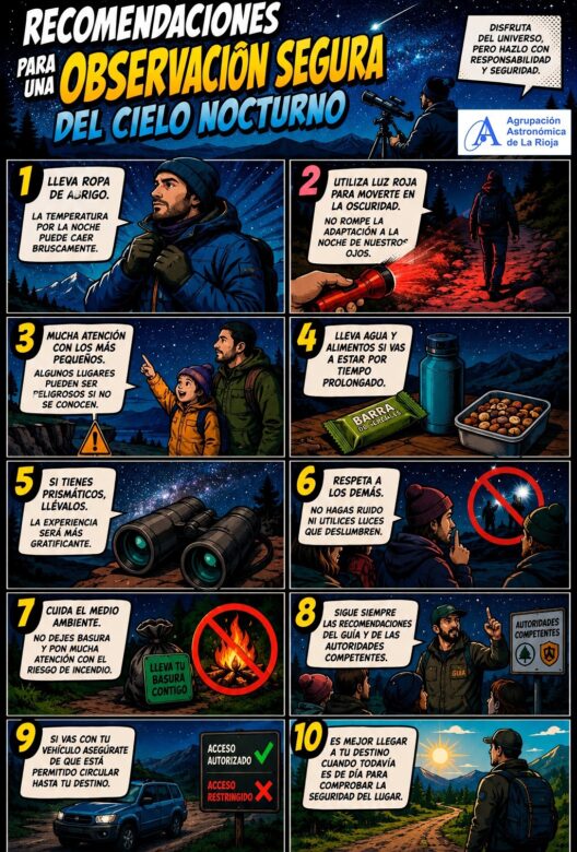 Recomendaciones Recomendaciones